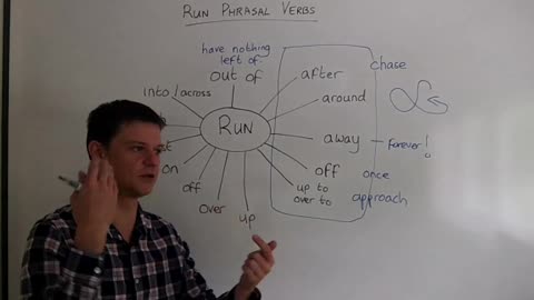 RUN Phrasal Verbs