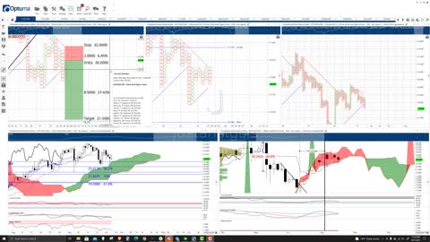 Polkadot (DOT) Cryptocurrency Price Prediction, Forecast, and Technical Analysis - Sept 27th, 2021