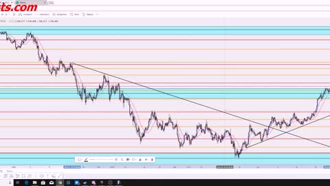 FREE forex paid course 7 - Trendlines