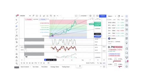 Basics to Investing - CRO Coin Crypto.com - Stock Charts #027