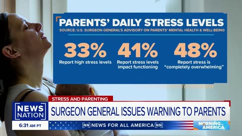 US Surgeon General issues warning to parents | Morning in America