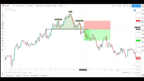 Simple forex strategic