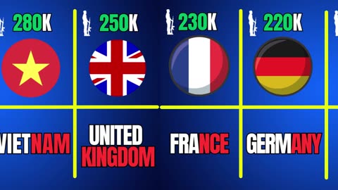 40 countries with the world's largest armies - comparison