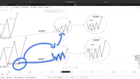 SMART MONEY FOREX E B3 - JEFF TRADER FX - AULA 32