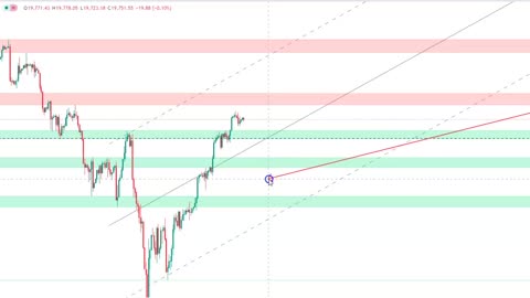 NAS 100 - Market Analysis - 21 Aug 2024