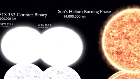 Star size comparison