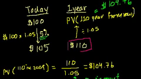 Introduction to present value - Interest and debt - Finance & Capital Markets