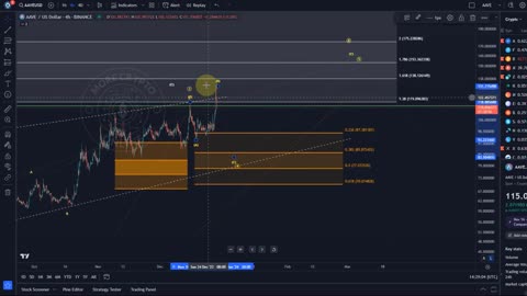 Technical Analysis Update, Price Now! Elliott Wave Price Prediction!