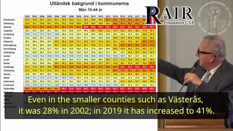 Famous Journalist Gunnar Sandelin the Suicidal Exposes the Effects of Sweden's Open Border Policies