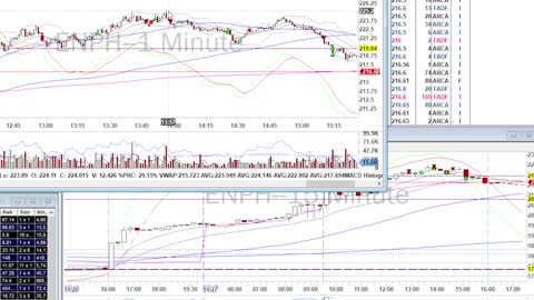 Day Trade Recap - 10.27.21 $ENPH $SPOT $TXN