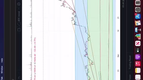 Bitcoin ready to pump or dump ?