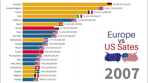 US States vs Europe Countries | GDP Comparison