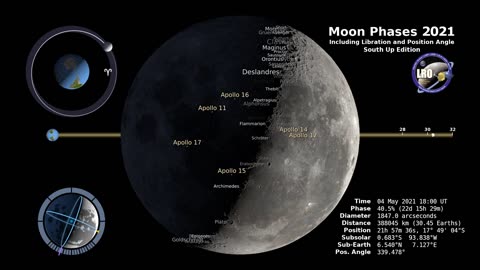 Phases Of Moon