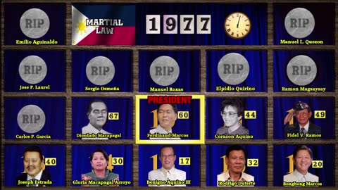 Presidents of the Philippines Timeline (1869-2023)