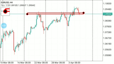 eurusd Daily Forecast or technical Analysis today 06-03-2023