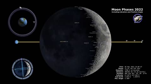 Lunar Dance: NASA Moon Phases 2022 in 4K - Northern Hemisphere Perspectives