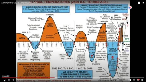 Climate truth in just 39 seconds with Mick Daniels (Waterford) 11-12-23