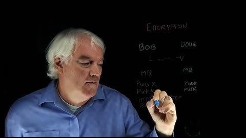 Symmetric vs Asymmetric Encryption by Way of Example