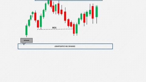 Smart money concepts