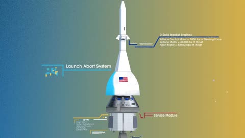 How We Are Going to the Moon Explore Space- 4K