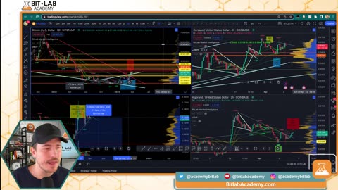 BULLISH Bitcoin & Altcoin Setup | Trading Bullish Crypto Breakouts! (Profitable Strategies & TA)