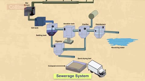 How do wastewater treatment plants work