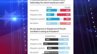 Joe Biden Is Getting Annihilated Among All Americans