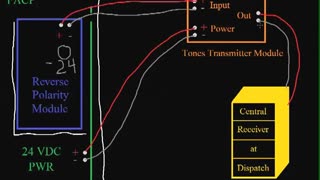 Fire Alarm Fundamentals EP07