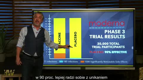 Jak zmanipulowano 90 skuteczności szczepionki na COVID Del Bigtree High Wire