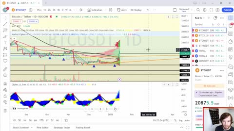 Bitcoin Bulls Won't Quit! Next Level To Watch - EP 98 1/13/23