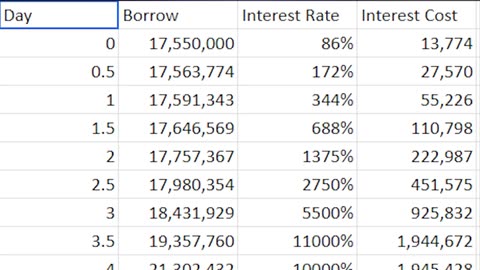 MOVE YOUR FUNDS From This ALTCOIN NOW?? Did SBF RUG us again?