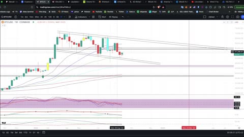 Bitcoin update