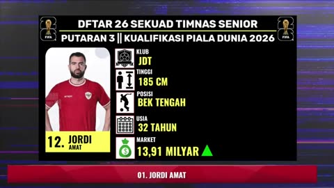 Kabar Timnas indonesia