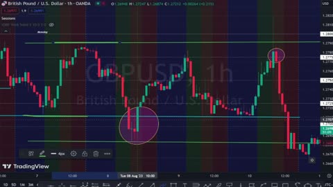 Cracking the Code: How I Turned a Profit with GBP/USD Trade!