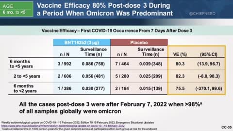 Dr. Clare Craig Shows Pfizer's Terrible Efficacy Data for Young Children.