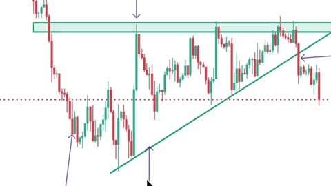 how to trade ascending triangles in a bearish trend