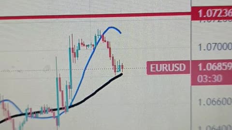 EUR/USD comes off its highs despite Strong IFO data