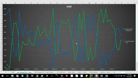 Class No. 6 - Medium Term Directional Tool (COT Report)