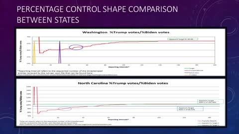 Draza Smith's Presentation at Washington Election Integrity Public Hearing