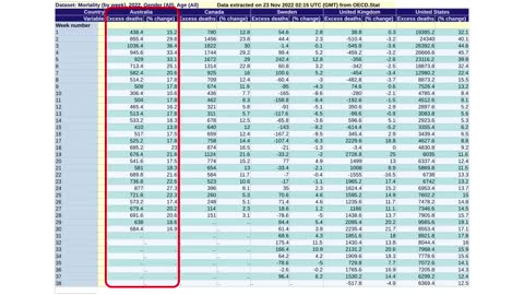 Comparison of excess deaths (Australia, Canada, UK, USA and Sweden)