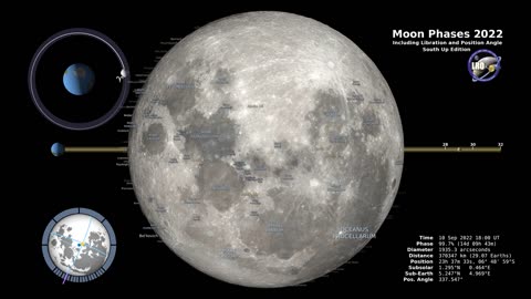 Moon Phases 2022 4K 720p #nasa #astronomy #science