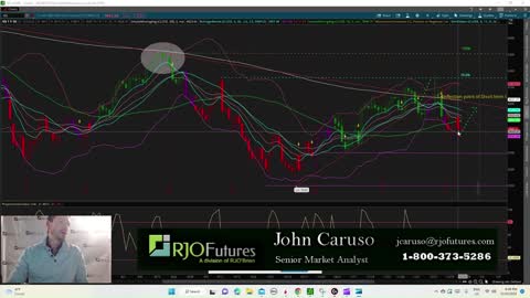 Futures Trading Charts with Caruso