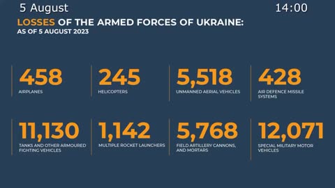 ⚡️🇷🇺🇺🇦 Morning Briefing of The Ministry of Defense of Russia (August 5, 2023)