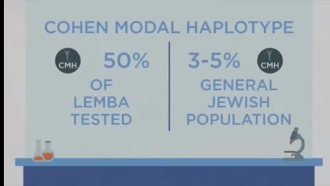 Ashkenazi Jews and Lemba Jews DNA Compared Open and Shut
