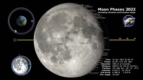 Moon Phases 2022 – Northern Hemisphere