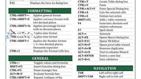 Excel Shortcuts keys