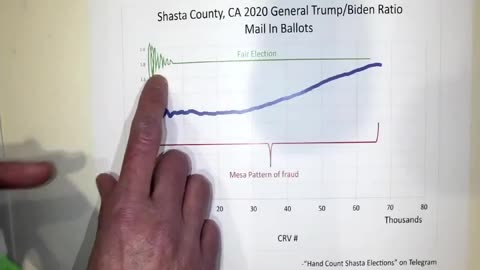 Mesa Pattern in Shasta County