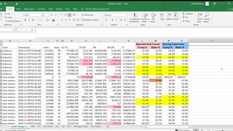 New Mexico Election Data Analysis