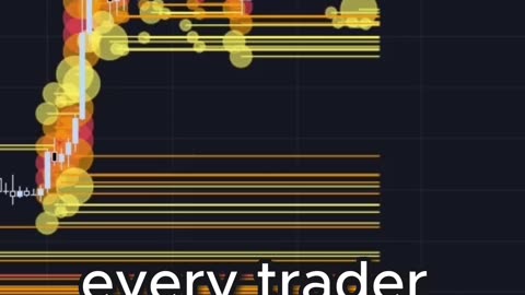 Crypto Liquidations HeatMap Indicator on Tradingview 10