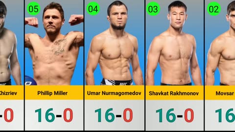 Undefeated UFC Fighters 2023 _ Khabib_ Khamzat_ Umar_ Nurullo Etc